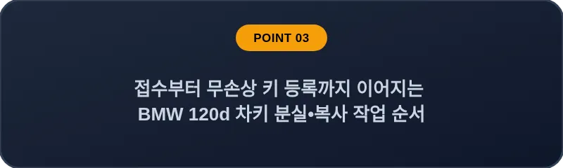 접수부터 무손상 키 등록까지 이어지는 BMW 120d 차키 분실, 스마트키 복사 작업 순서