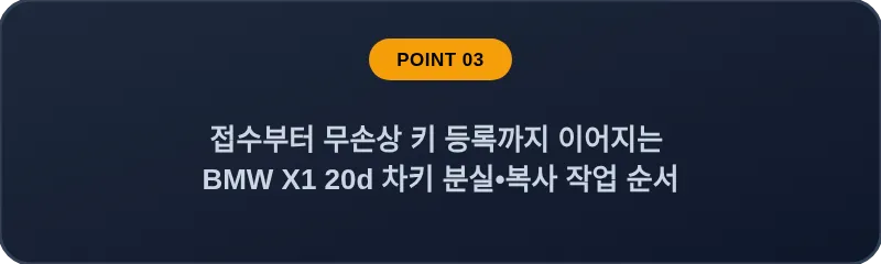 접수부터 무손상 키 등록까지 이어지는 BMW X1 20d 차키 분실, 스마트키 복사 작업 순서
