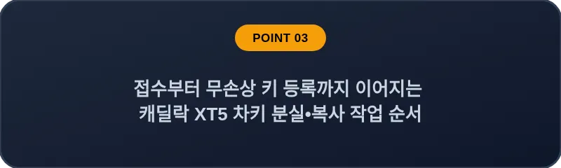 접수부터 무손상 키 등록까지 이어지는 캐딜락 XT5 차키 분실, 스마트키 복사 작업 순서