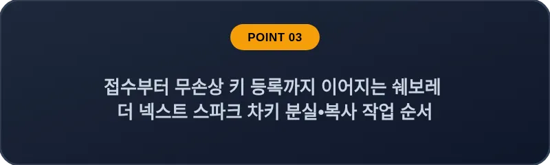 접수부터 무손상 키 등록까지 이어지는 쉐보레 더 넥스트 스파크 차키 분실, 스마트키 복사 작업 순서