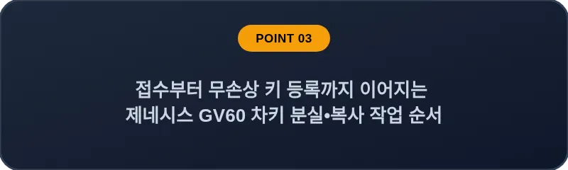 접수부터 무손상 키 등록까지 이어지는 제네시스 GV60 차키 분실, 스마트키 복사 작업 순서
