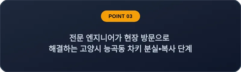 전문 엔지니어가 현장 방문으로 해결하는 고양시 능곡동 차키 분실, 스마트키 복사 단계