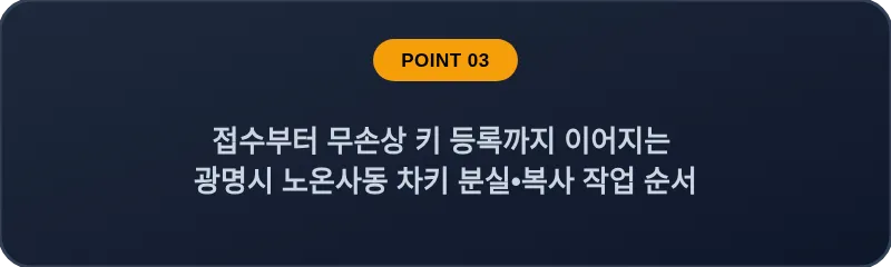접수부터 무손상 키 등록까지 이어지는 광명시 노온사동 차키 분실, 스마트키 복사 작업 순서