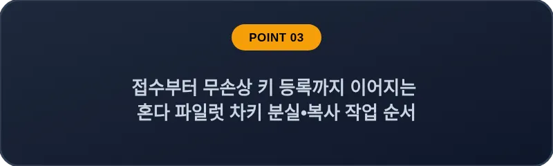 접수부터 무손상 키 등록까지 이어지는 혼다 파일럿 차키 분실, 스마트키 복사 작업 순서