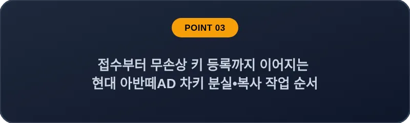 접수부터 무손상 키 등록까지 이어지는 현대 아반떼AD 차키 분실, 스마트키 복사 작업 순서