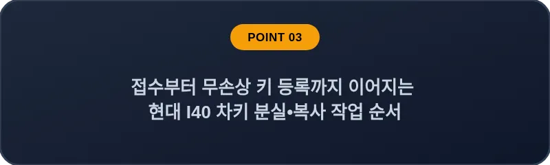 접수부터 무손상 키 등록까지 이어지는 현대 I40 차키 분실, 스마트키 복사 작업 순서