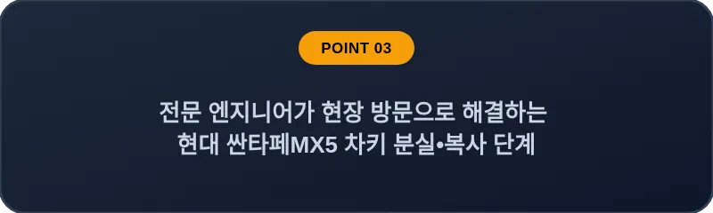 전문 엔지니어가 현장 방문으로 해결하는 현대 싼타페MX5 차키 분실, 스마트키 복사 단계