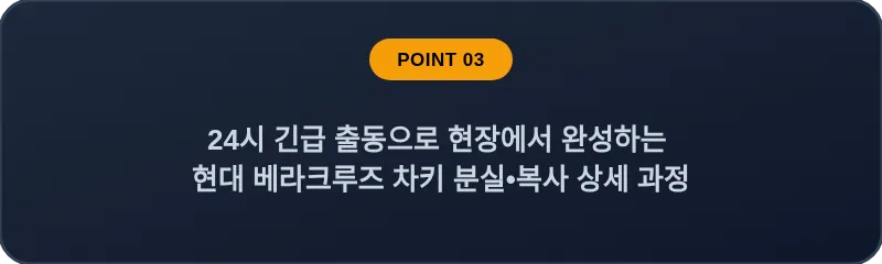 24시 긴급 출동으로 현장에서 완성하는 현대 베라크루즈 차키 분실, 스마트키 복사 상세 과정