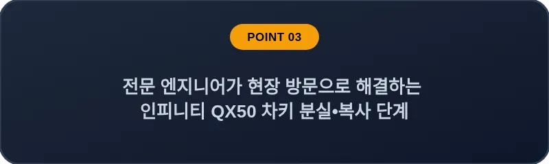전문 엔지니어가 현장 방문으로 해결하는 인피니티 QX50 차키 분실•복사 단계