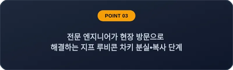 전문 엔지니어가 현장 방문으로 해결하는 지프 루비콘 차키 분실•복사 단계