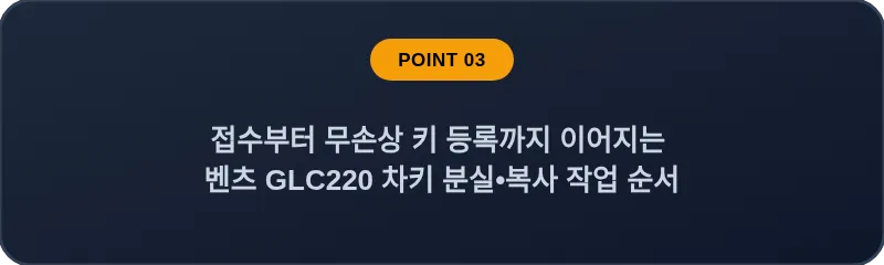 접수부터 무손상 키 등록까지 이어지는 벤츠 GLC220 차키 분실•복사 작업 순서