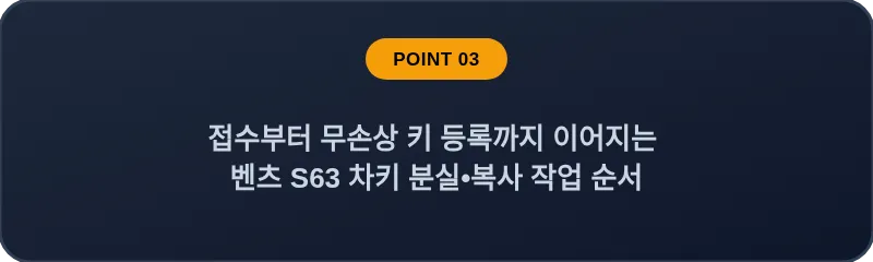 접수부터 무손상 키 등록까지 이어지는 벤츠 S63 차키 분실•복사 작업 순서