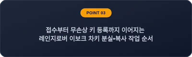 접수부터 무손상 키 등록까지 이어지는 레인지로버 이보크 차키 분실•복사 작업 순서