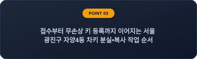 접수부터 무손상 키 등록까지 이어지는 서울 광진구 자양4동 차키 분실•복사 작업 순서