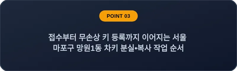 접수부터 무손상 키 등록까지 이어지는 서울 마포구 망원1동 차키 분실•복사 작업 순서