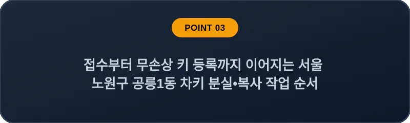 접수부터 무손상 키 등록까지 이어지는 서울 노원구 공릉1동 차키 분실•복사 작업 순서