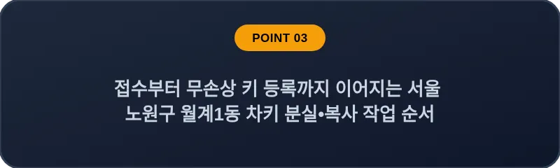 접수부터 무손상 키 등록까지 이어지는 서울 노원구 월계1동 차키 분실•복사 작업 순서