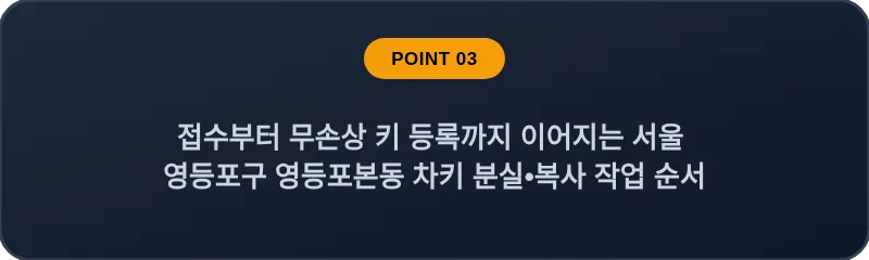 접수부터 무손상 키 등록까지 이어지는 서울 영등포구 영등포본동 차키 분실•복사 작업 순서