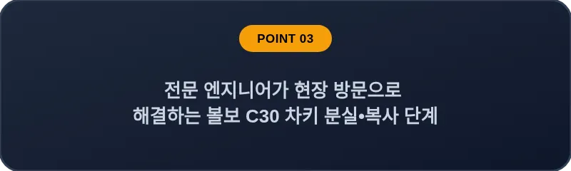 전문 엔지니어가 현장 방문으로 해결하는 볼보 C30 차키 분실, 스마트키 복사 단계