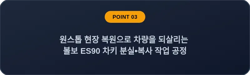 원스톱 현장 복원으로 차량을 되살리는 볼보 ES90 차키 분실, 스마트키 복사 작업 공정