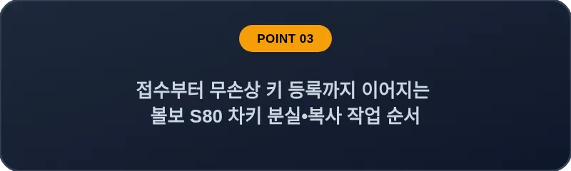 접수부터 무손상 키 등록까지 이어지는 볼보 S80 차키 분실, 스마트키 복사 작업 순서