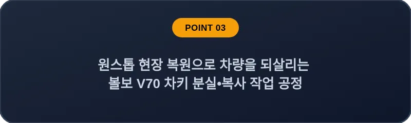원스톱 현장 복원으로 차량을 되살리는 볼보 V70 차키 분실, 스마트키 복사 작업 공정