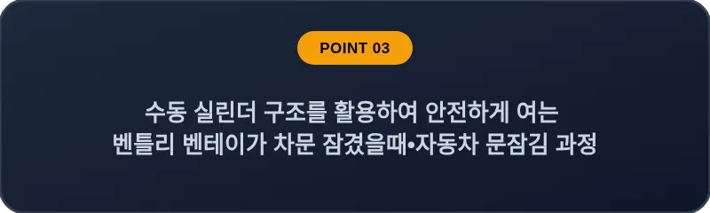수동 실린더 구조를 활용하여 안전하게 여는 벤틀리 벤테이가 차문 잠겼을때 자동차 문잠김 과정