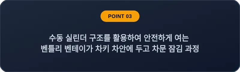 수동 실린더 구조를 활용하여 안전하게 여는 벤틀리 벤테이가 차키 차안에 두고 차문 잠김 과정