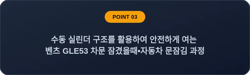 수동 실린더 구조를 활용하여 안전하게 여는 벤츠 GLE53 차문 잠겼을때 자동차 문잠김 과정