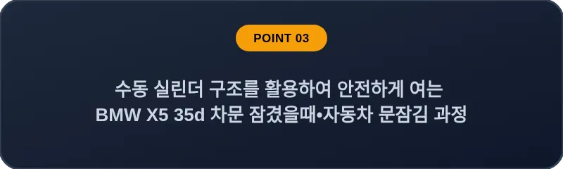 수동 실린더 구조를 활용하여 안전하게 여는 BMW X5 35d 차문 잠겼을때 자동차 문잠김 과정