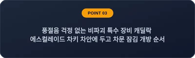 풍절음 걱정 없는 비파괴 특수 장비 캐딜락 에스컬레이드 차키 차안에 두고 차문 잠김 개방 순서