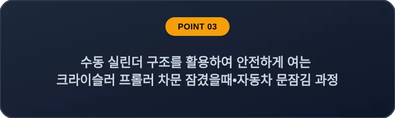 수동 실린더 구조를 활용하여 안전하게 여는 크라이슬러 프롤러 차문 잠겼을때 자동차 문잠김 과정