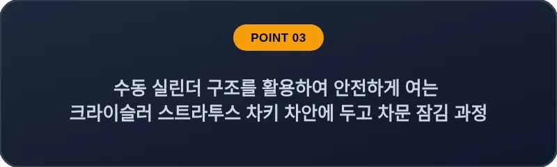 수동 실린더 구조를 활용하여 안전하게 여는 크라이슬러 스트라투스 차키 차안에 두고 차문 잠김 과정