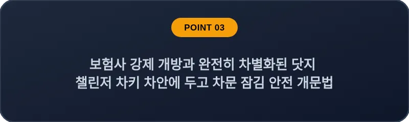 보험사 강제 개방과 완전히 차별화된 닷지 챌린저 차키 차안에 두고 차문 잠김 안전 개문법