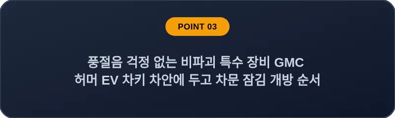 풍절음 걱정 없는 비파괴 특수 장비 GMC 허머 EV 차키 차안에 두고 차문 잠김 개방 순서
