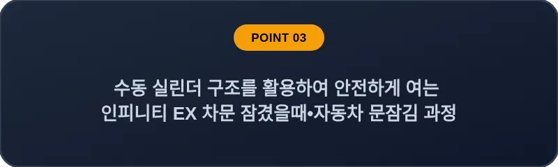 수동 실린더 구조를 활용하여 안전하게 여는 인피니티 EX 차문 잠겼을때•자동차 문잠김 과정
