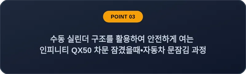 수동 실린더 구조를 활용하여 안전하게 여는 인피니티 QX50 차문 잠겼을때•자동차 문잠김 과정
