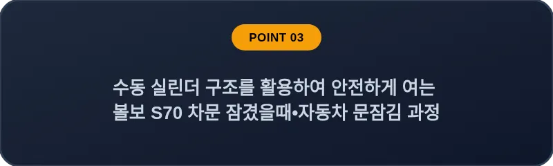 수동 실린더 구조를 활용하여 안전하게 여는 볼보 S70 차문 잠겼을때 자동차 문잠김 과정