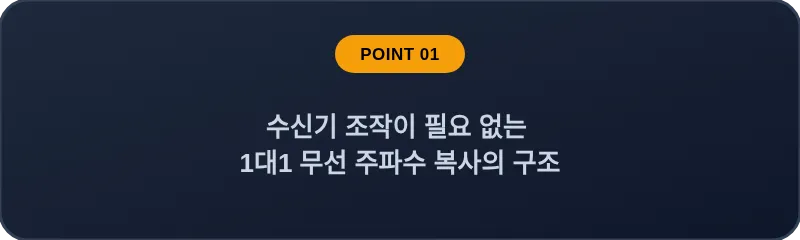 수신기 조작이 필요 없는 1대1 무선 주파수 복사의 구조
